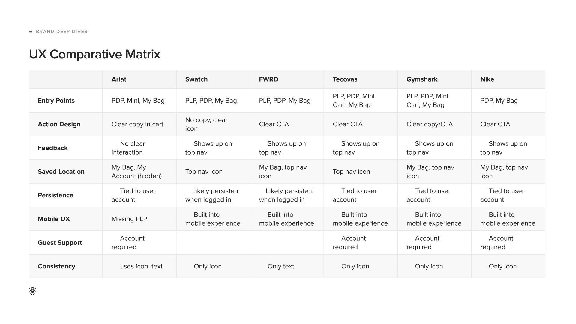 COMPARATIVE MATRIX Save for Later benchmark slide
